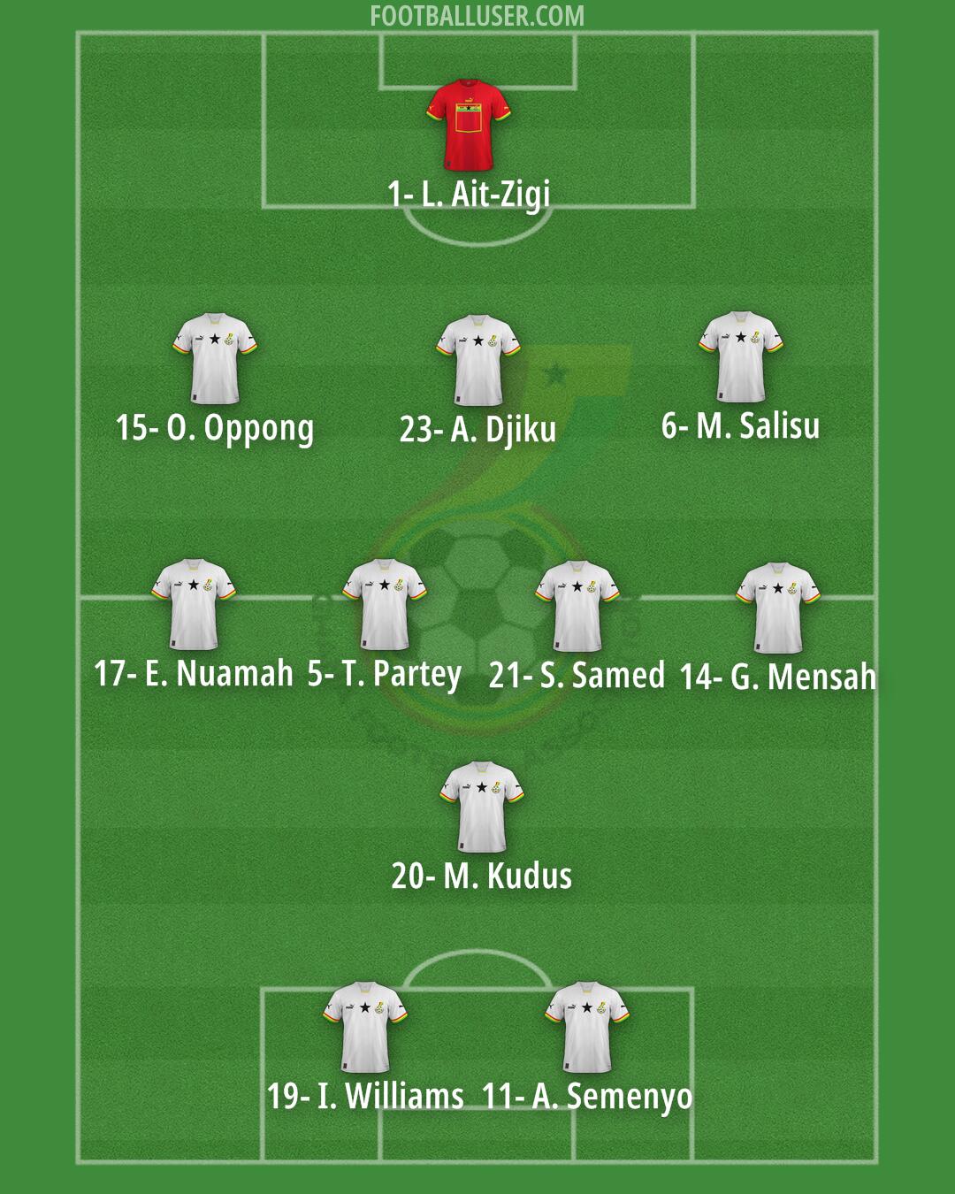 Ghana Formation 2026