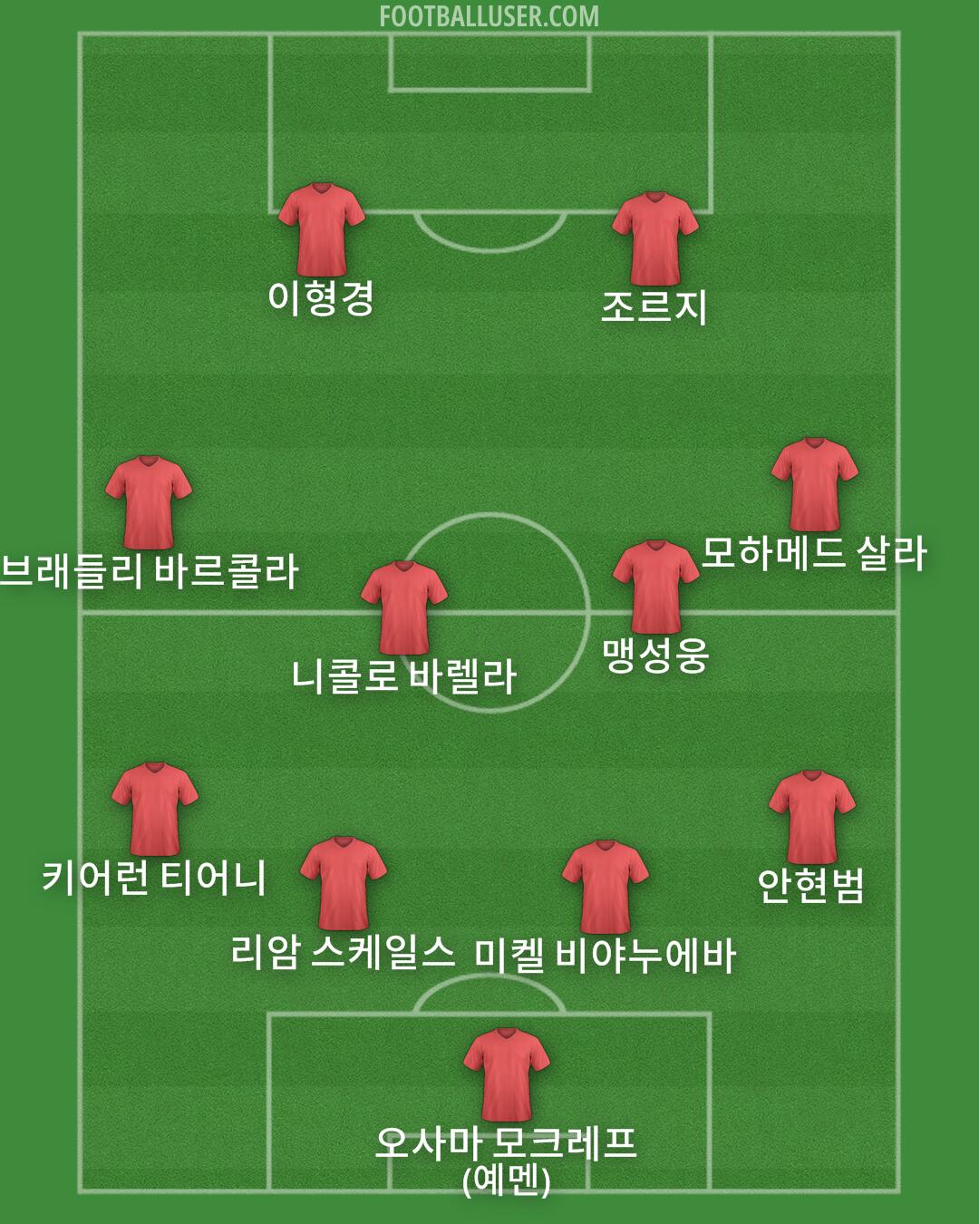 Custom Team Formation 2026