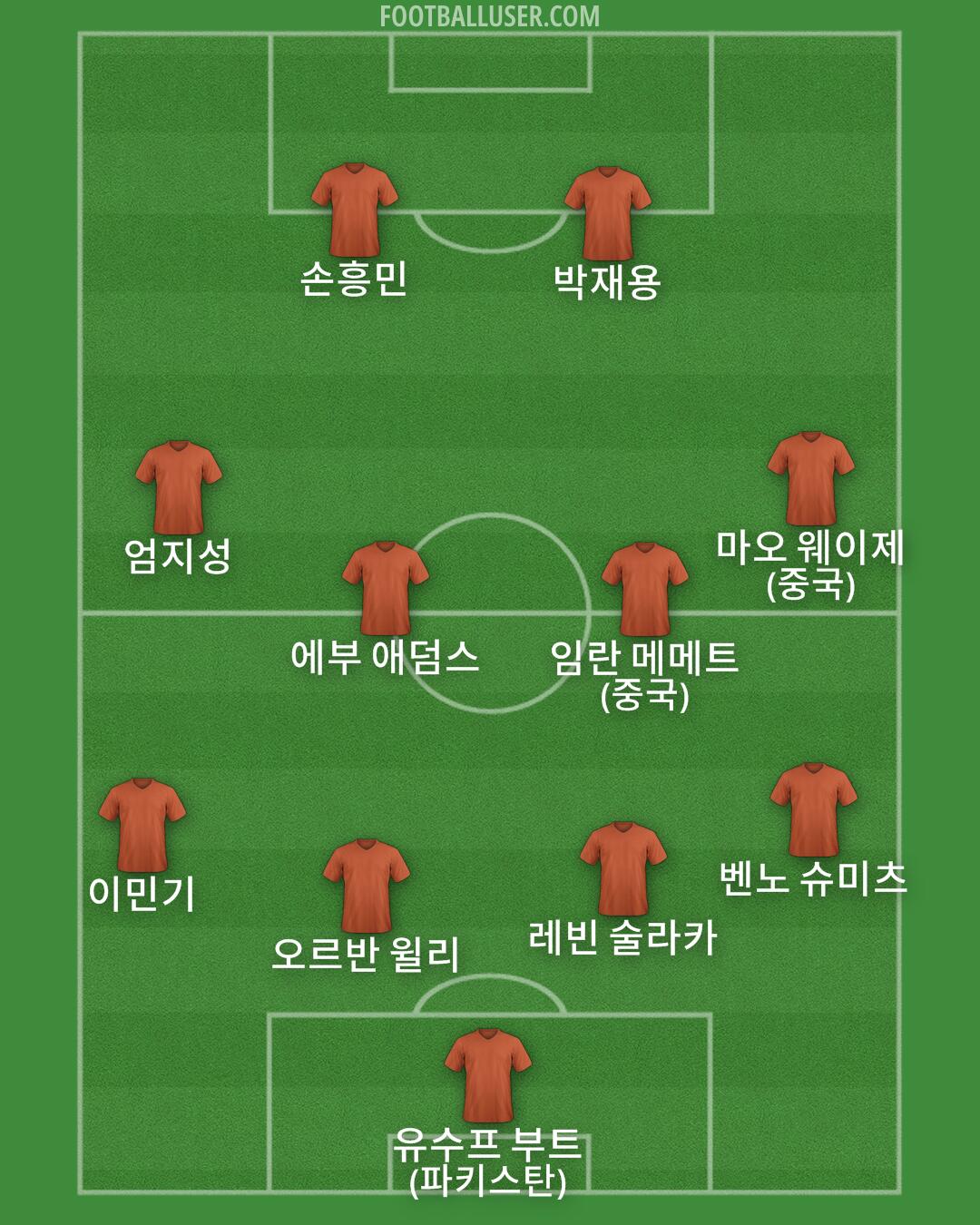 Custom Team Formation 2026