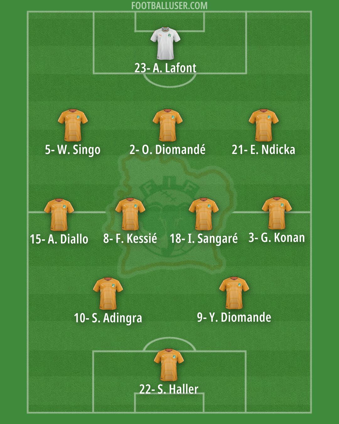 Ivory Coast Formation 2026
