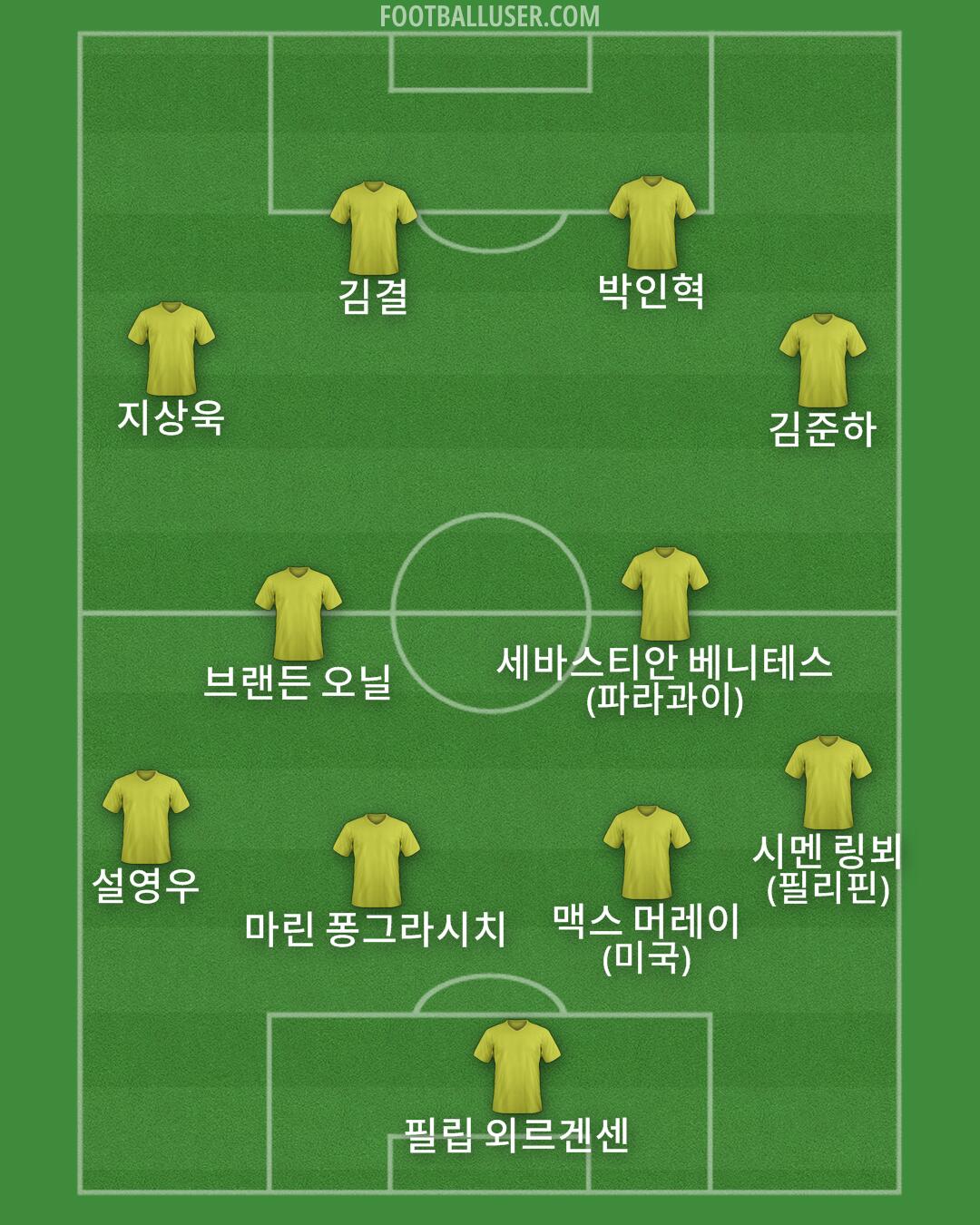 Custom Team Formation 2026