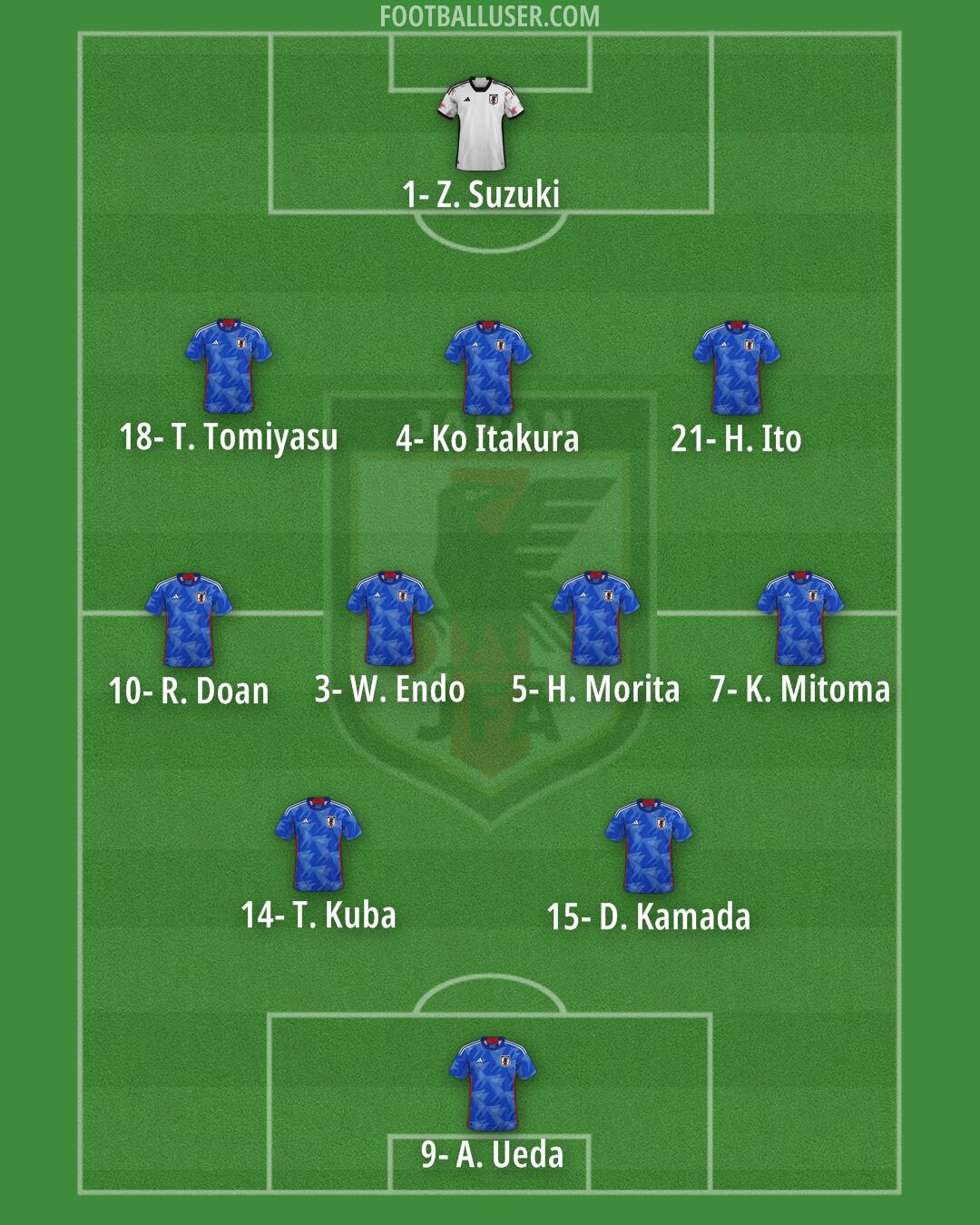 Japan Formation 2026