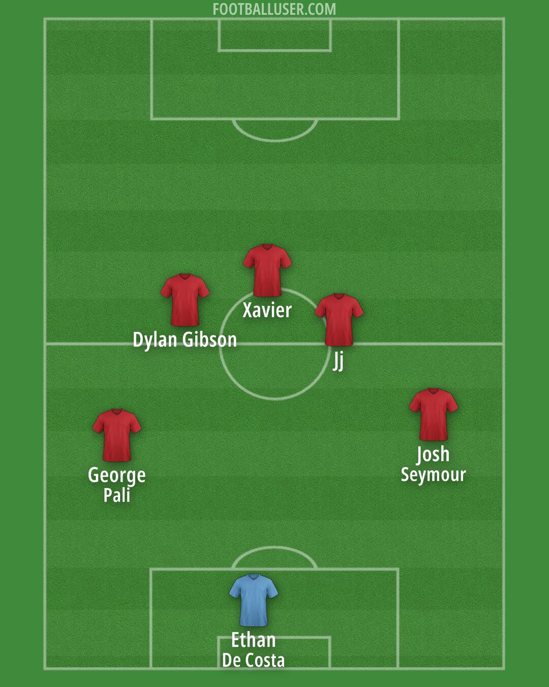 Arsenal Formation 2026