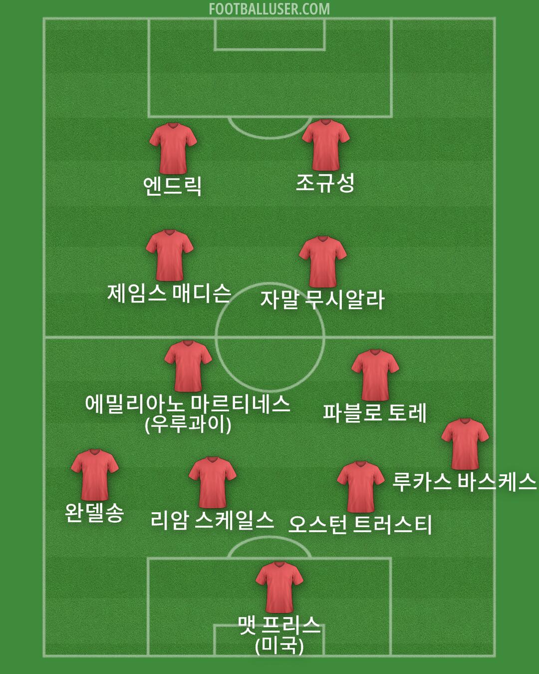 Custom Team Formation 2026