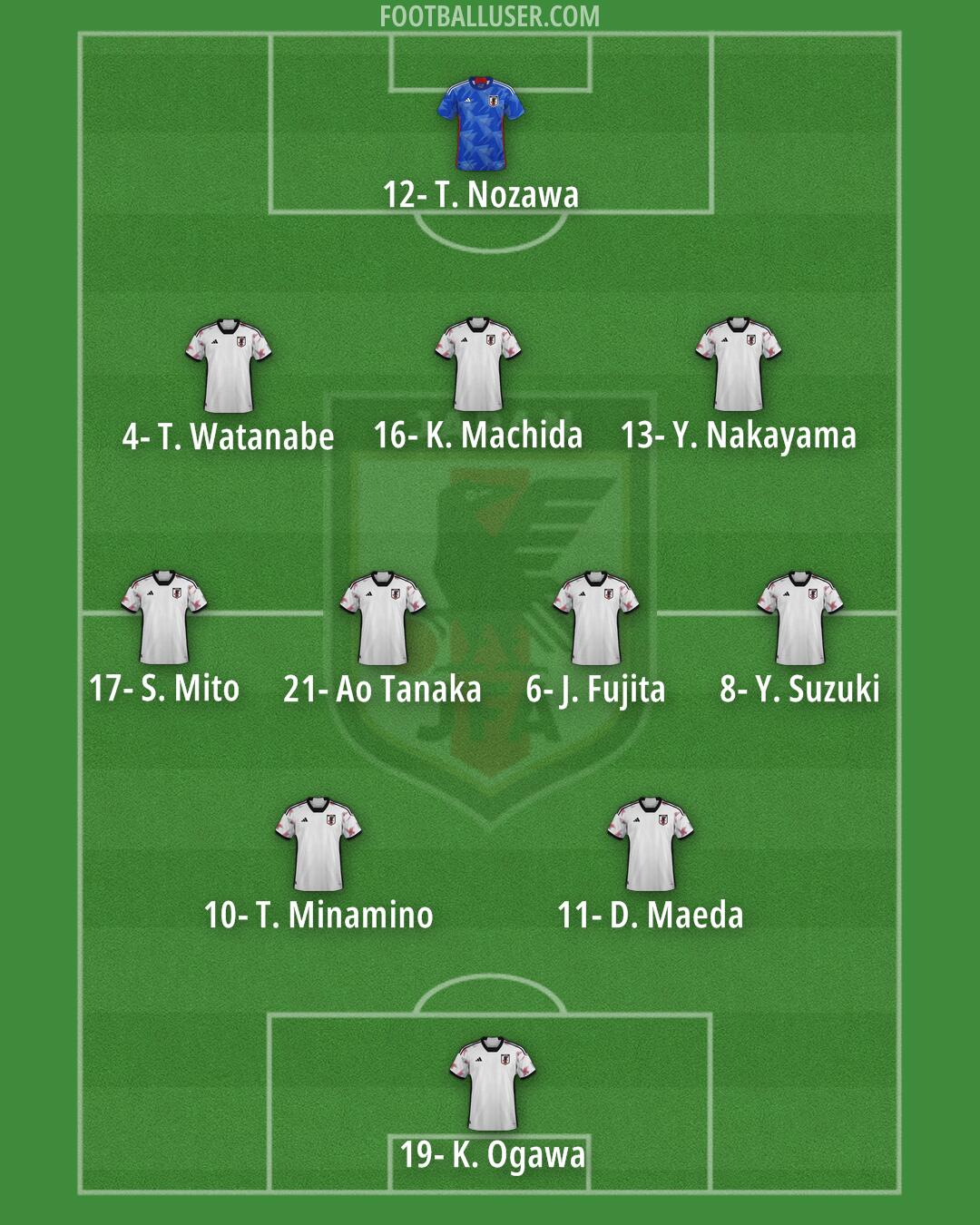 Japan Formation 2026