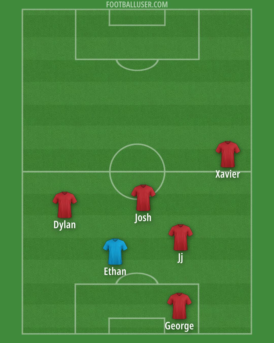 Arsenal Formation 2026