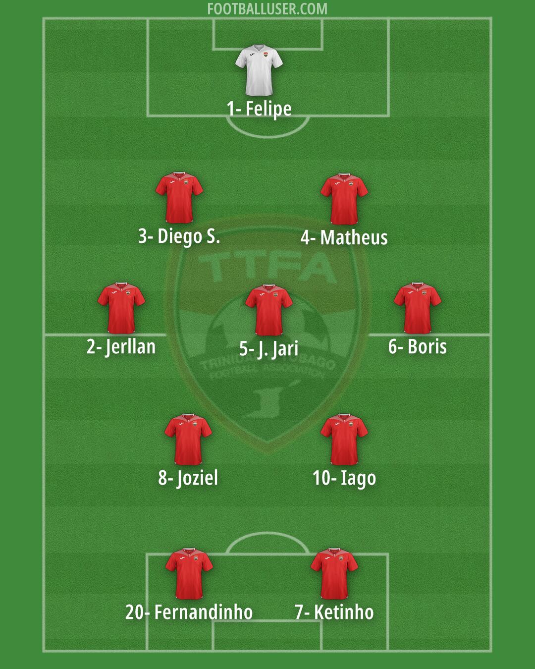 Trinidad and Tobago Formation 2026