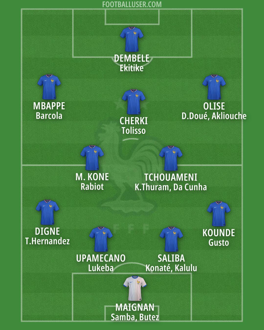France Formation 2026