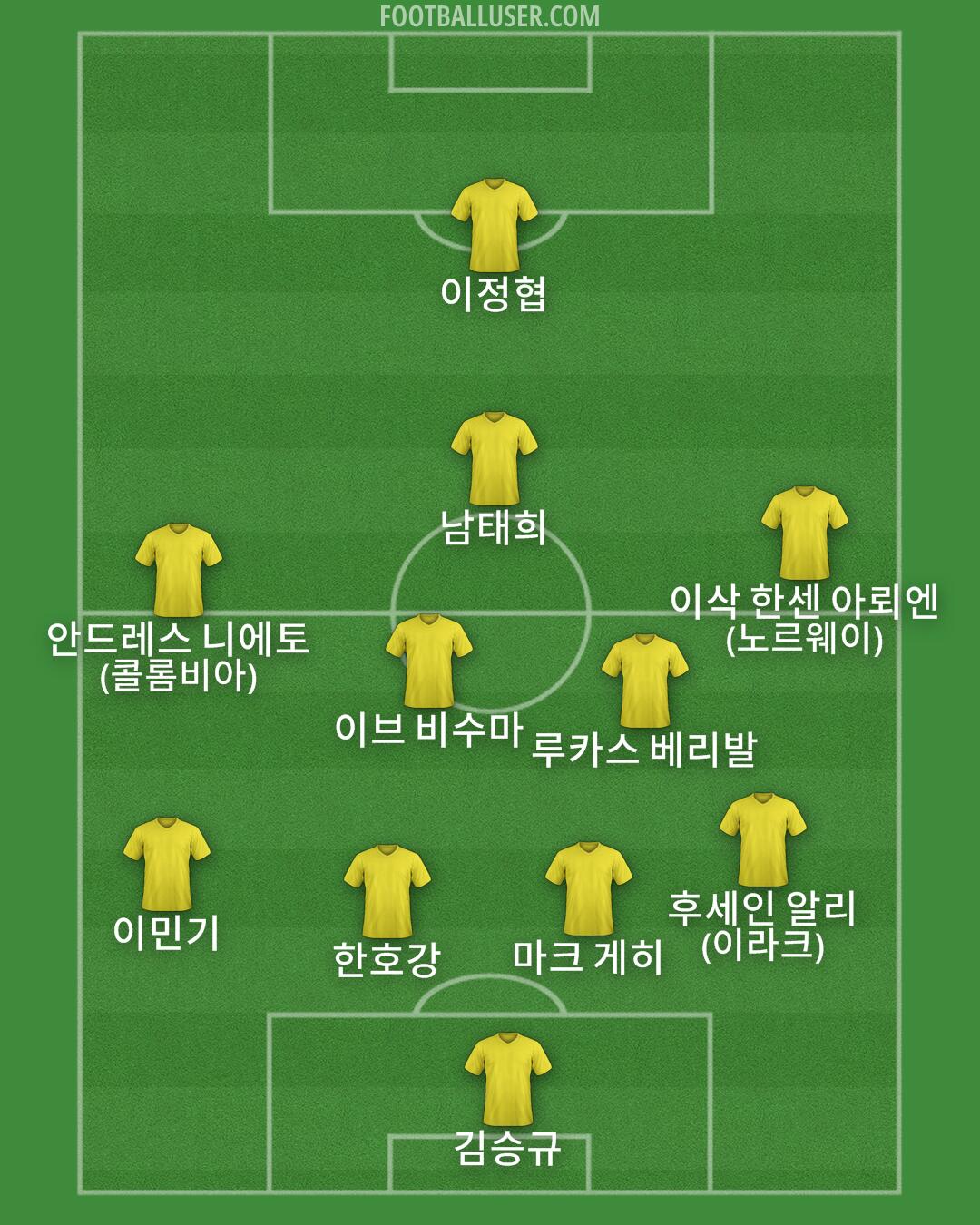 Custom Team Formation 2026