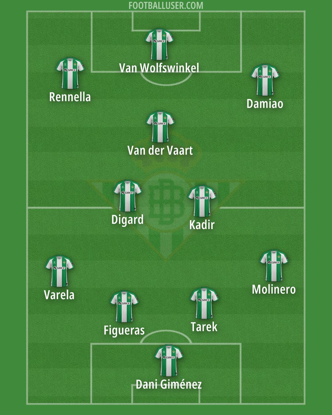 Real Betis Formation 2026