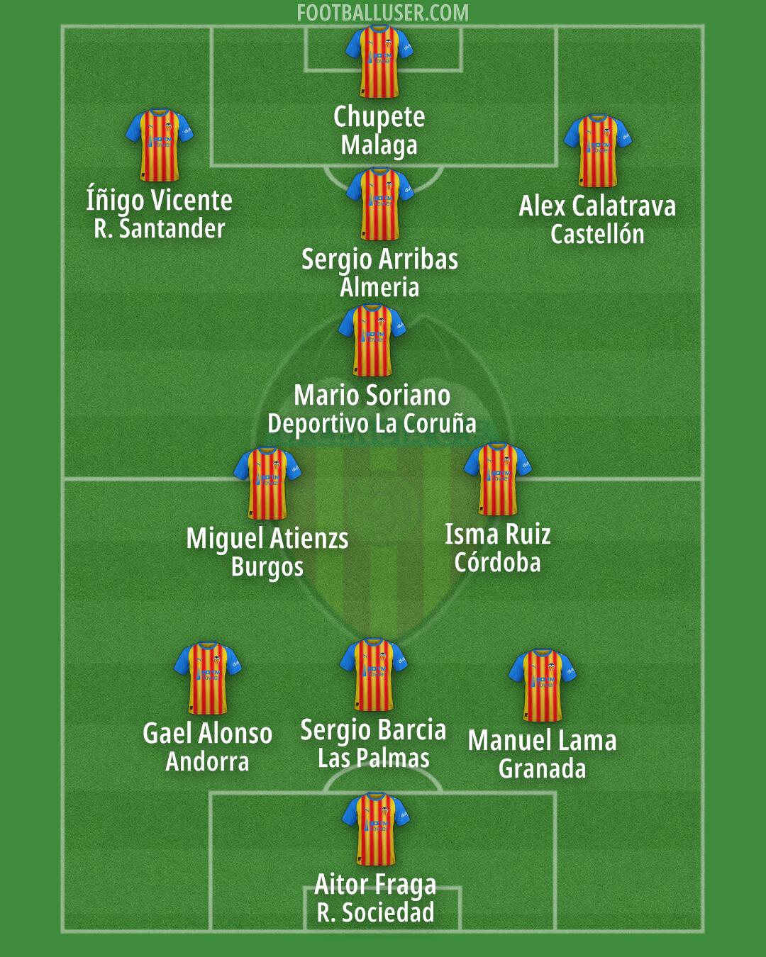 Valencia Formation 2026
