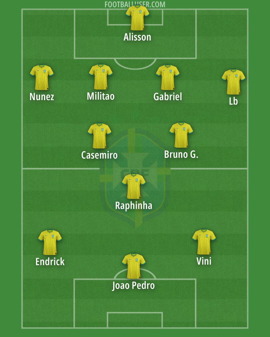 Brazil Formation 2026