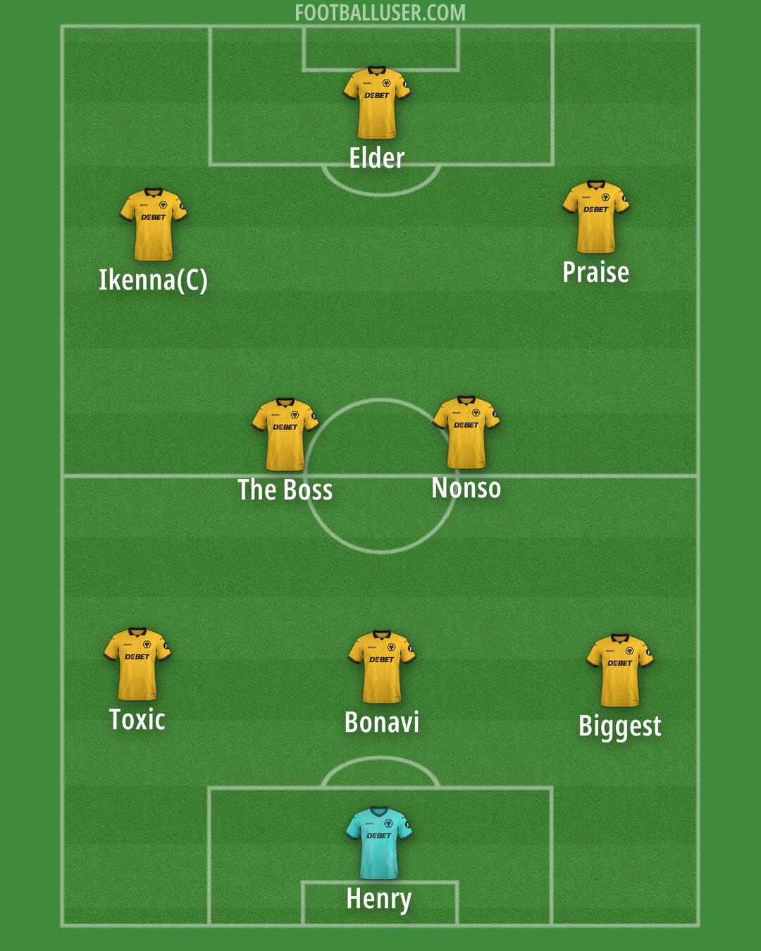 Wolves Formation 2026
