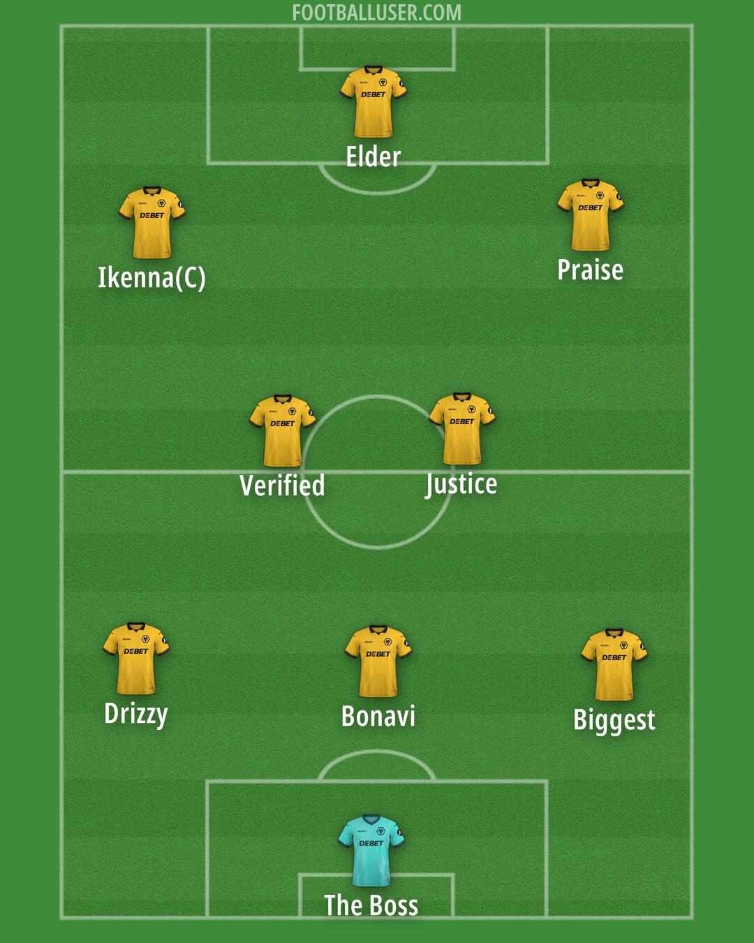 Wolves Formation 2026