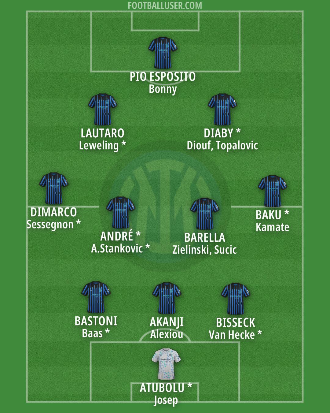Inter Formation 2026