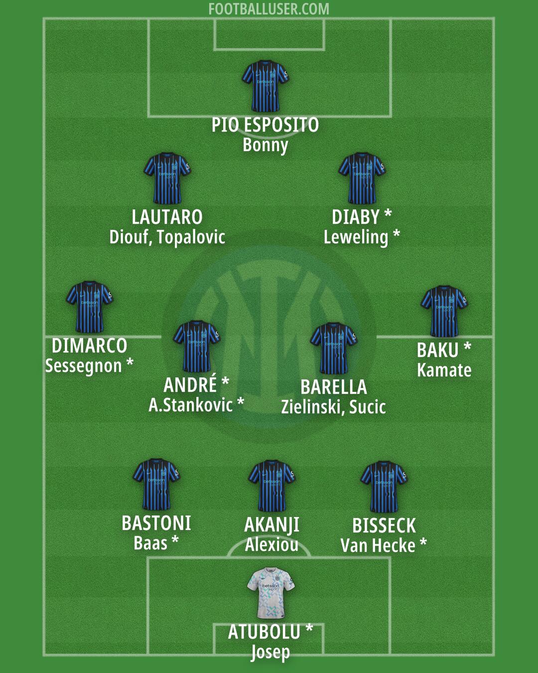 Inter Formation 2026