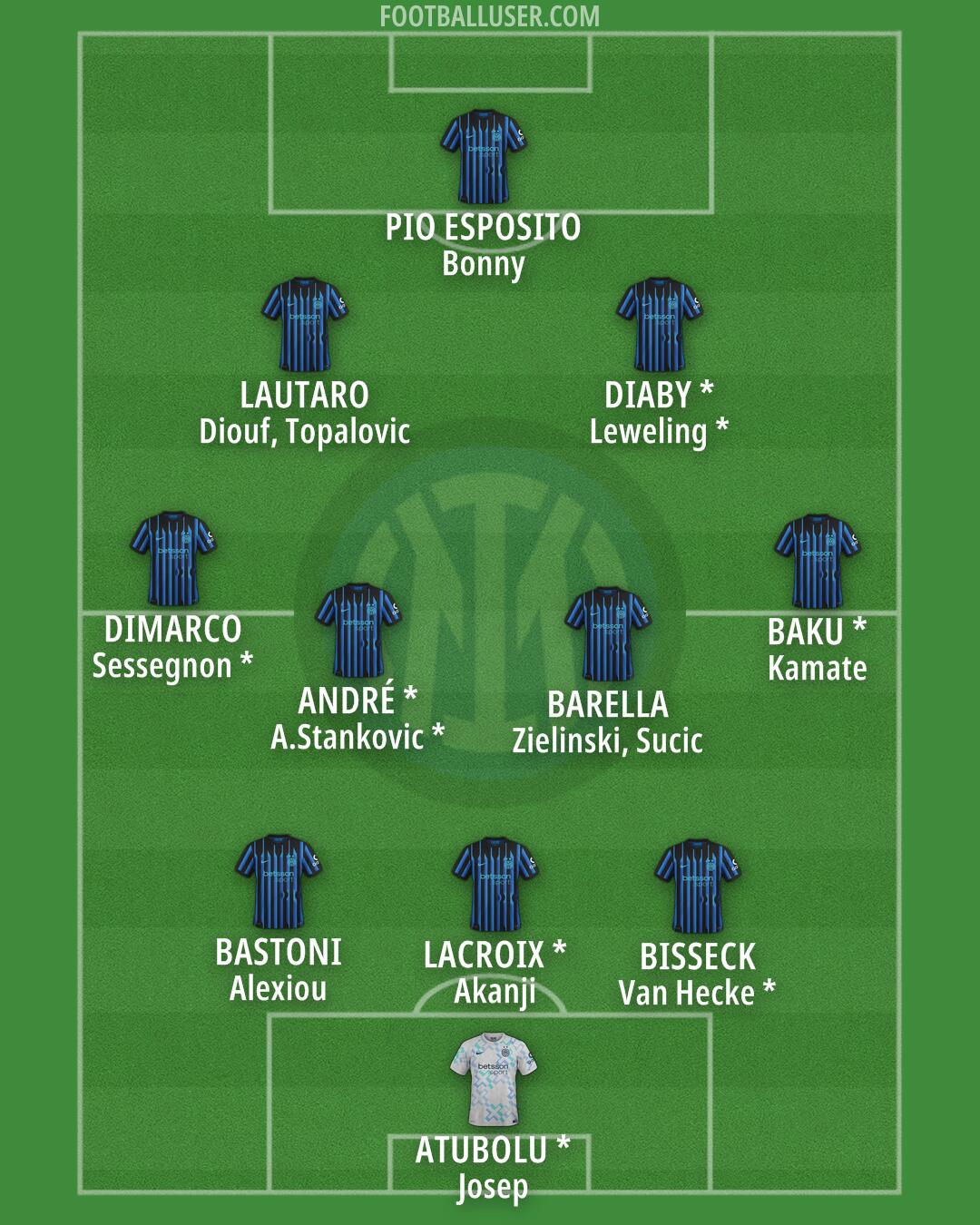 Inter Formation 2026