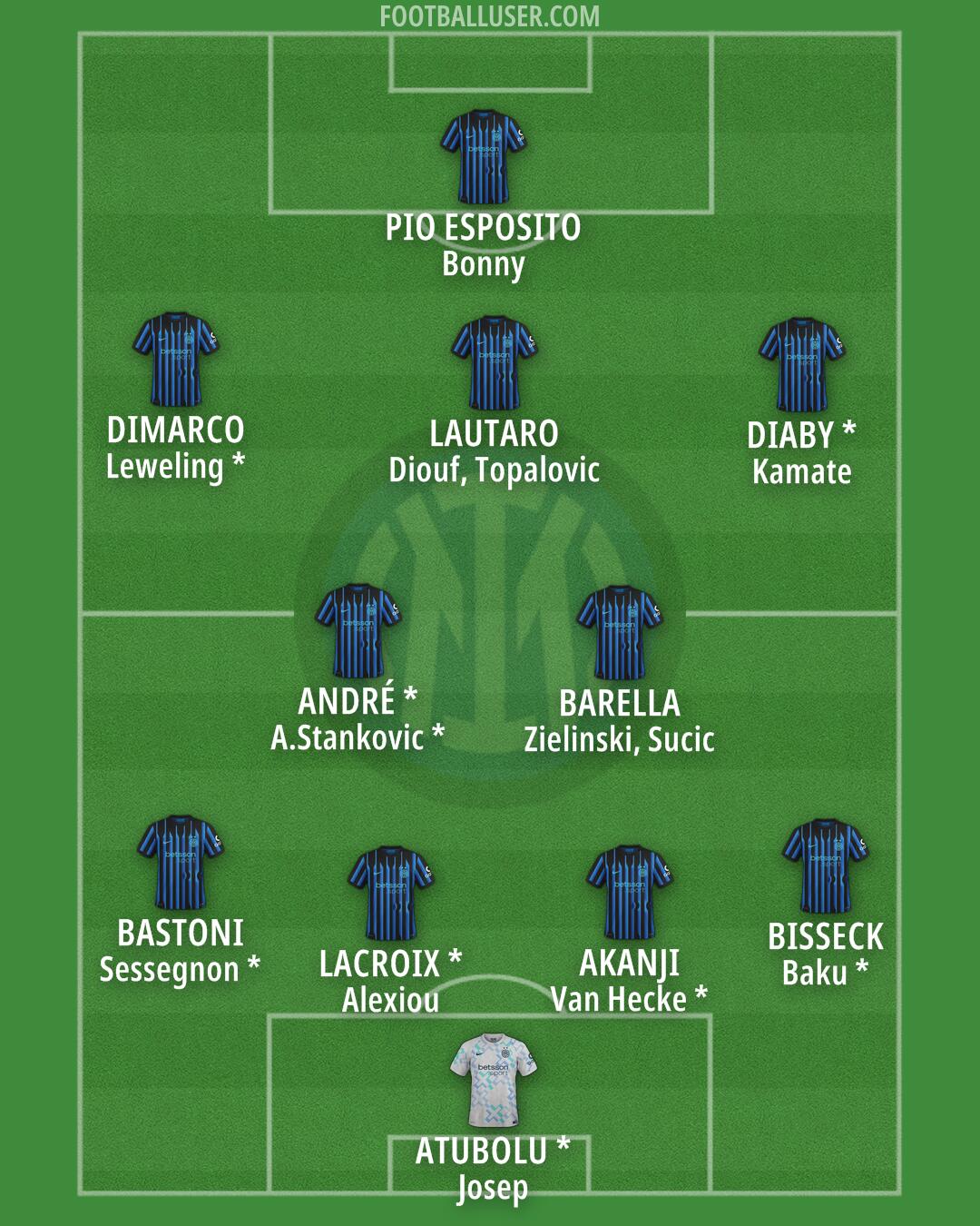 Inter Formation 2026