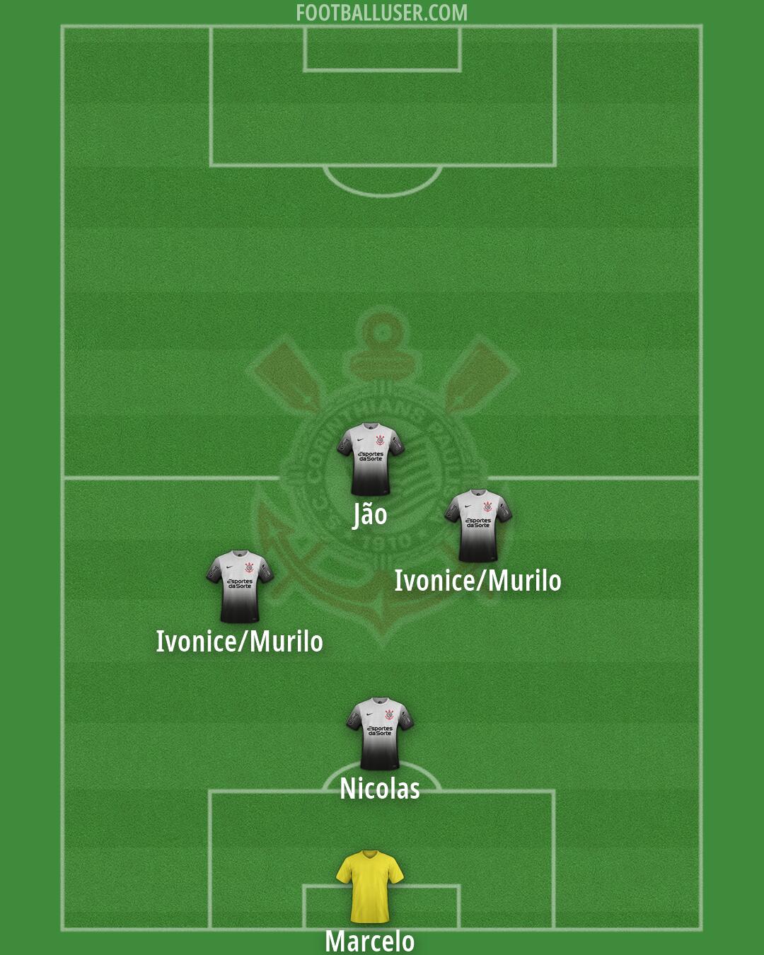 Corinthians Formation 2026