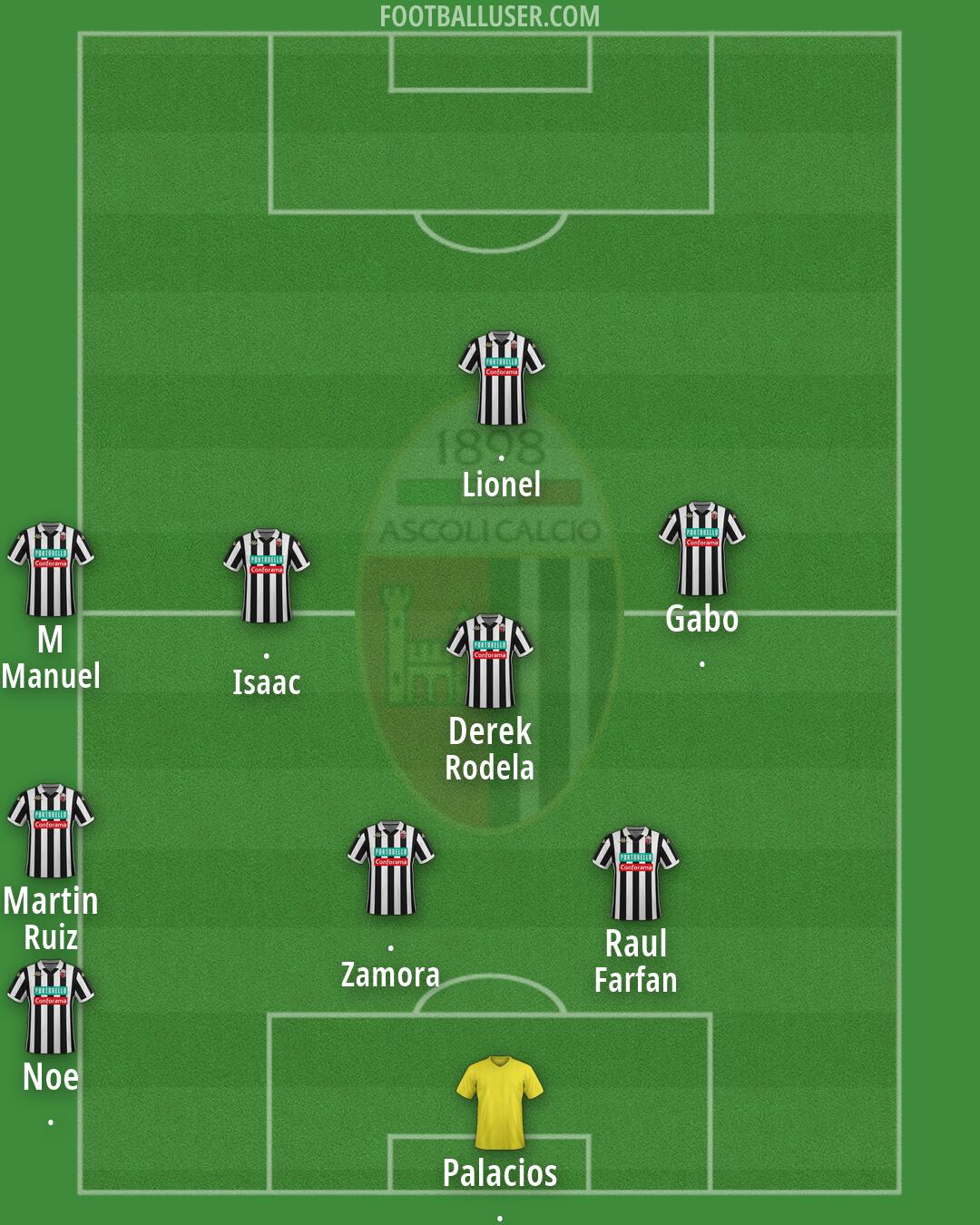 Ascoli Formation 2026