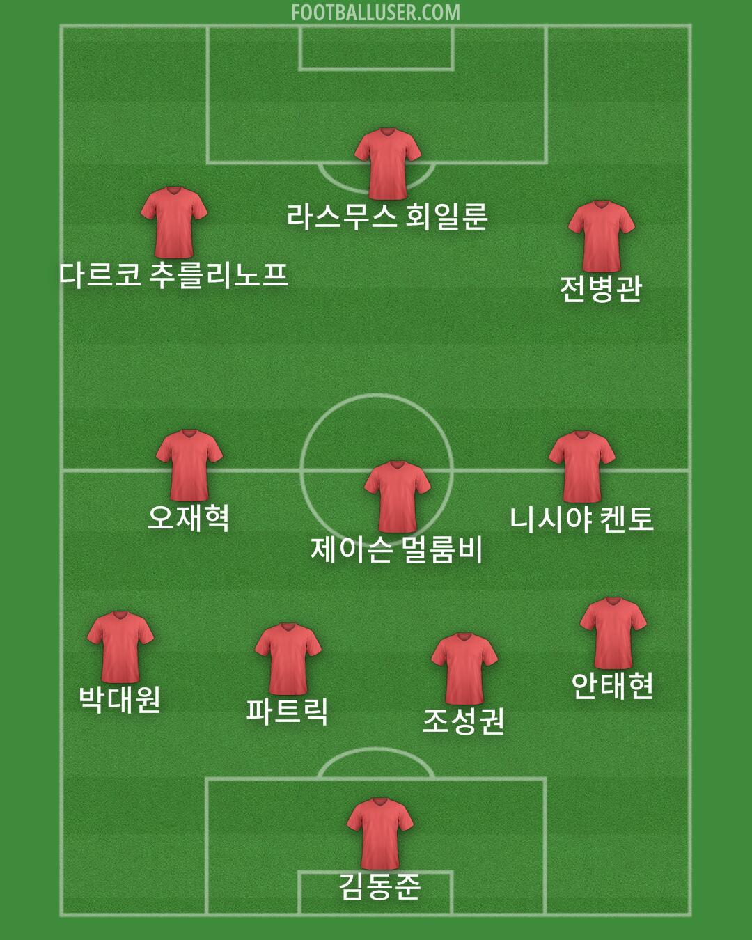 Custom Team Formation 2026