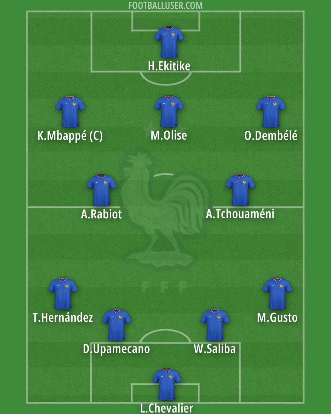 France Formation 2026