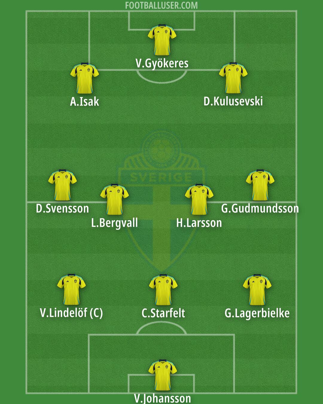 Sweden Formation 2026