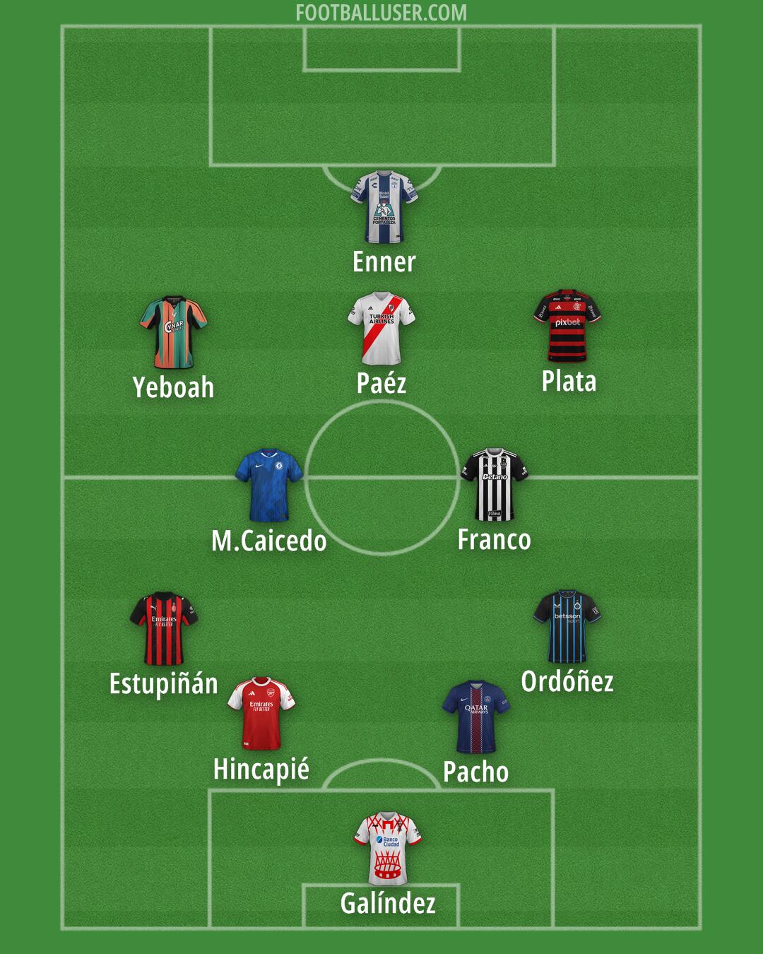 Custom Team Formation 2026