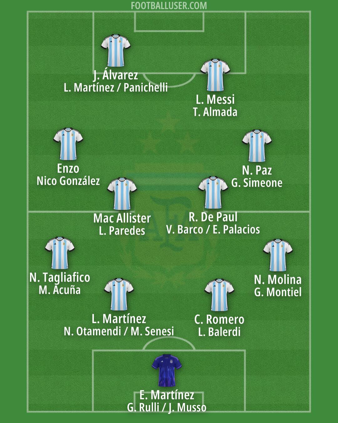 Argentina Formation 2026