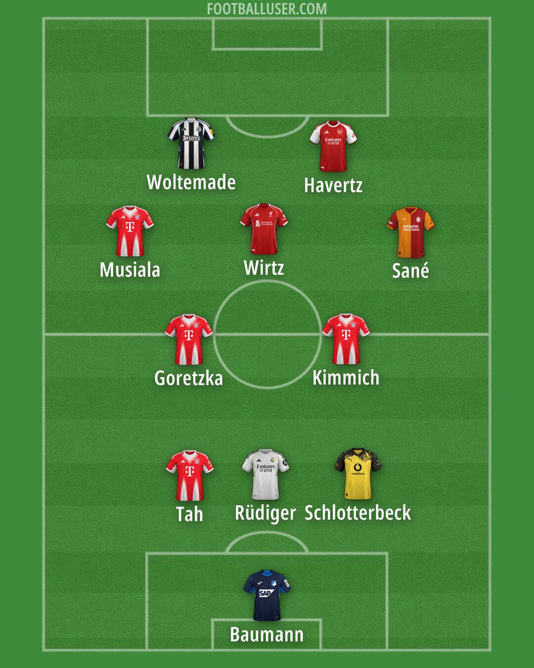 Custom Team Formation 2026