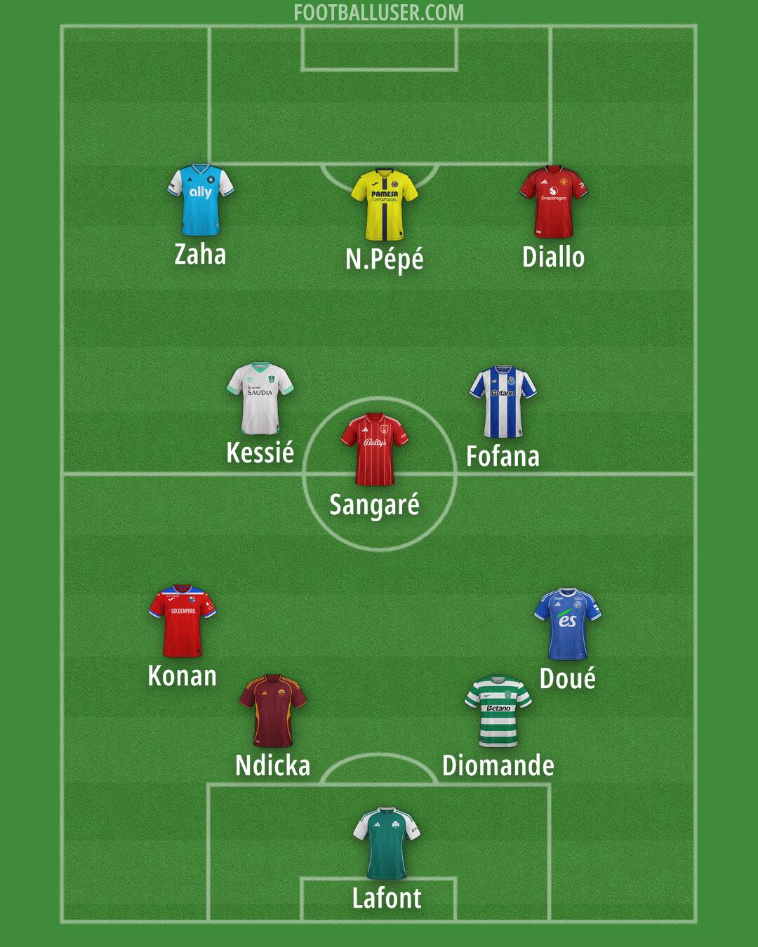 Custom Team Formation 2026