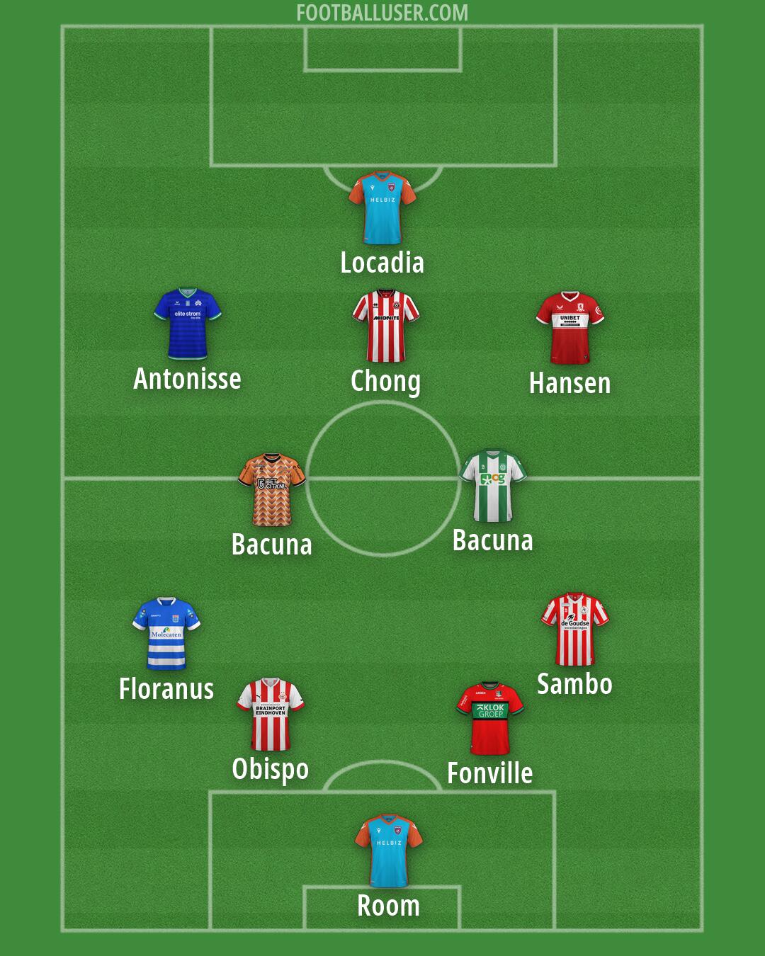 Custom Team Formation 2026