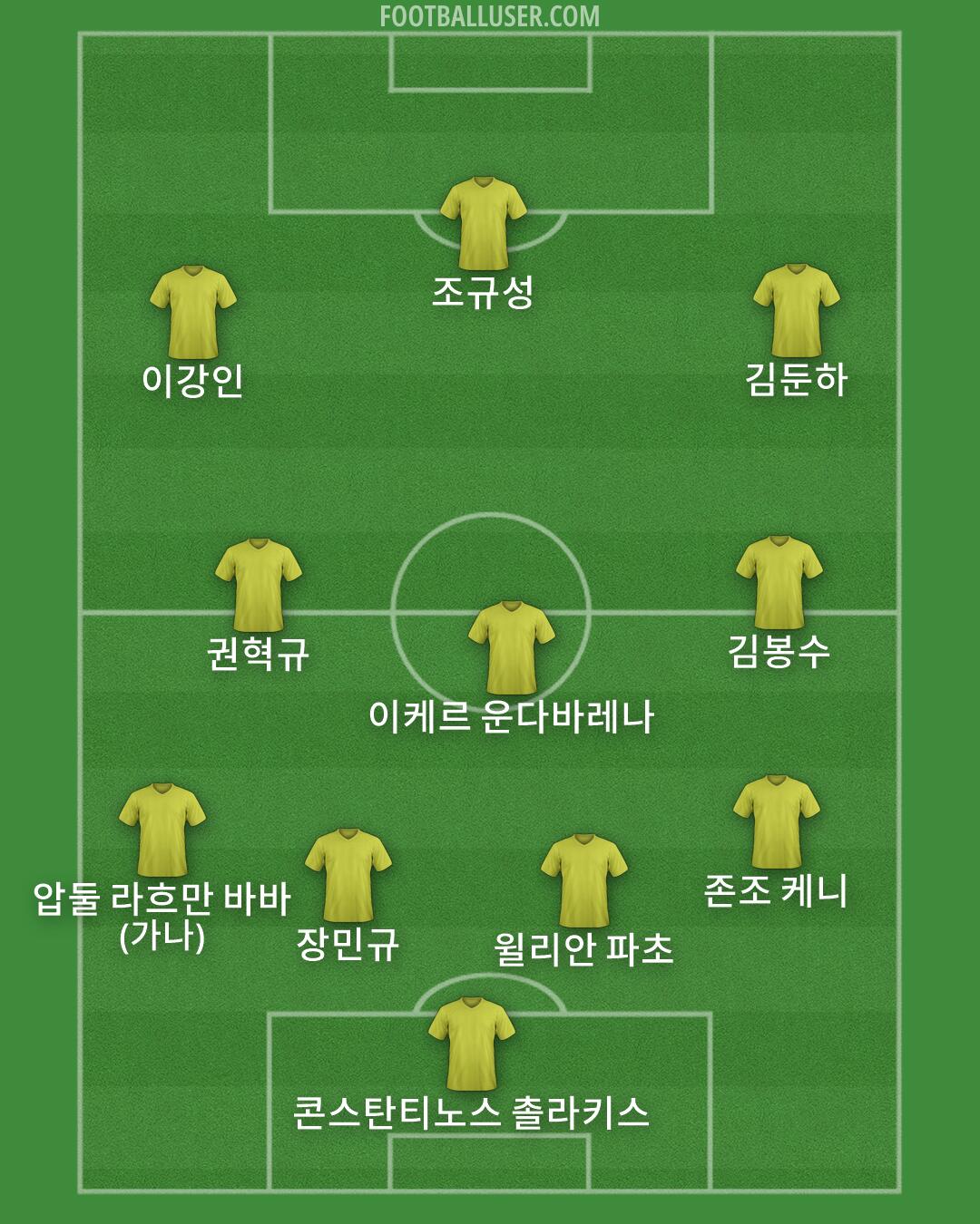 Custom Team Formation 2026