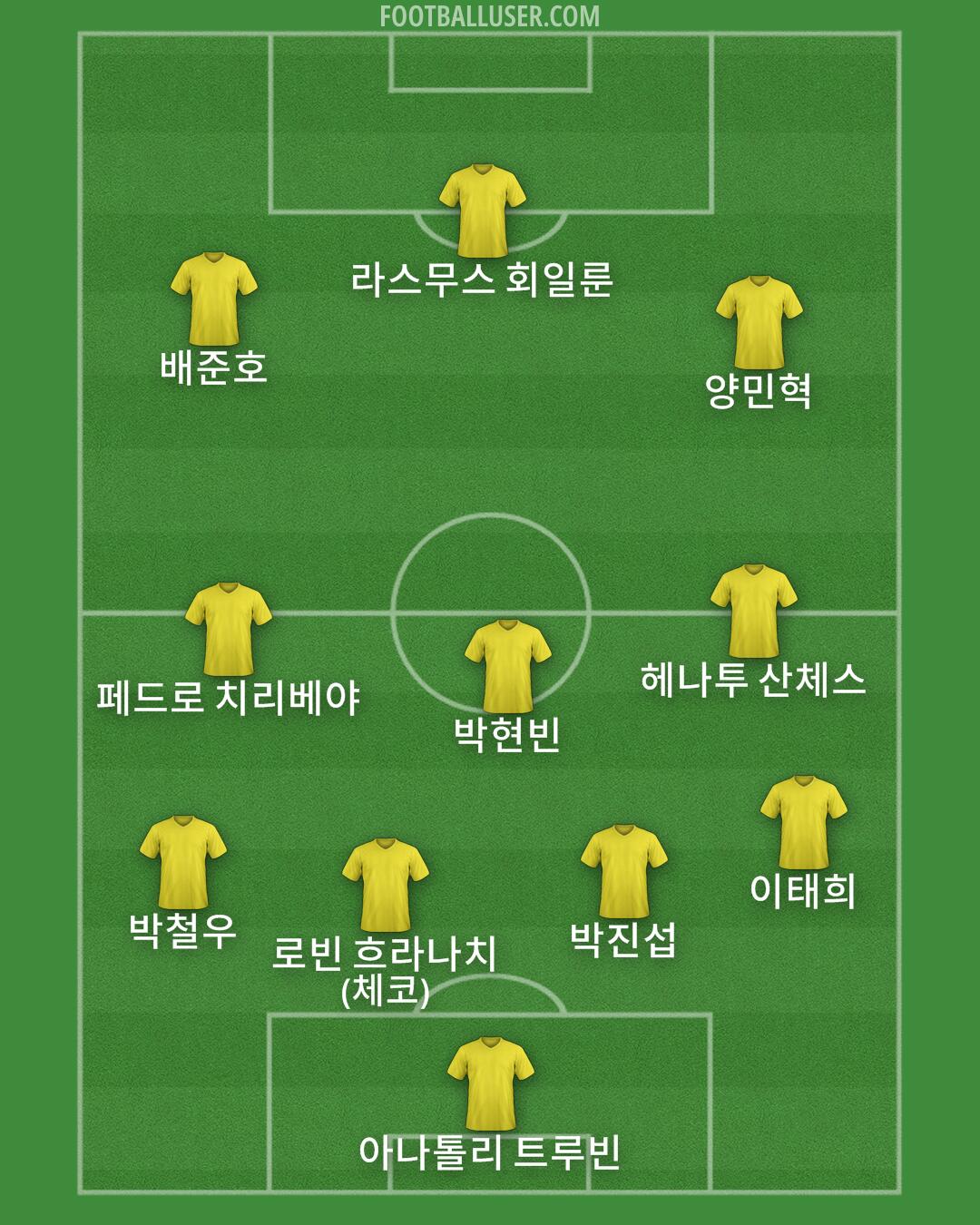 Custom Team Formation 2026