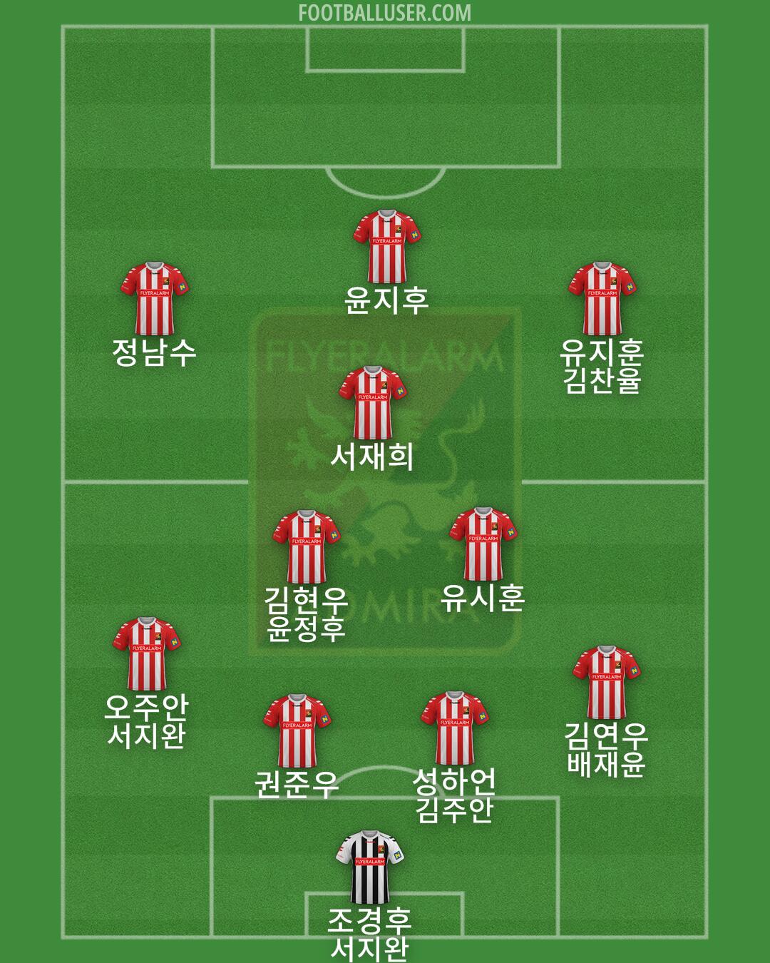 Admira Formation 2026