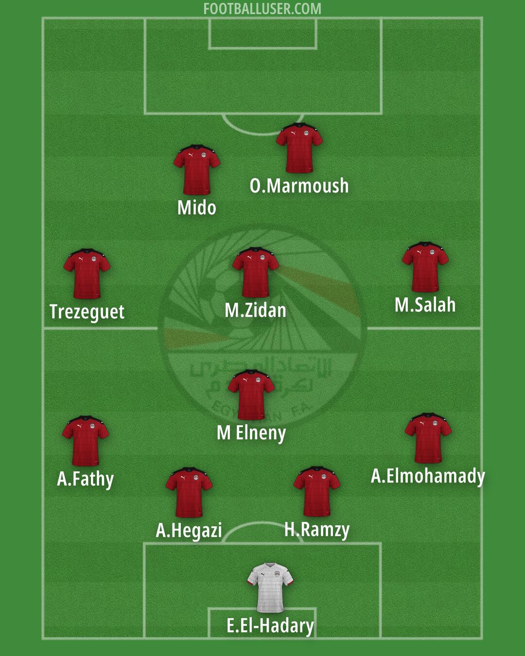 Egypt Formation 2026