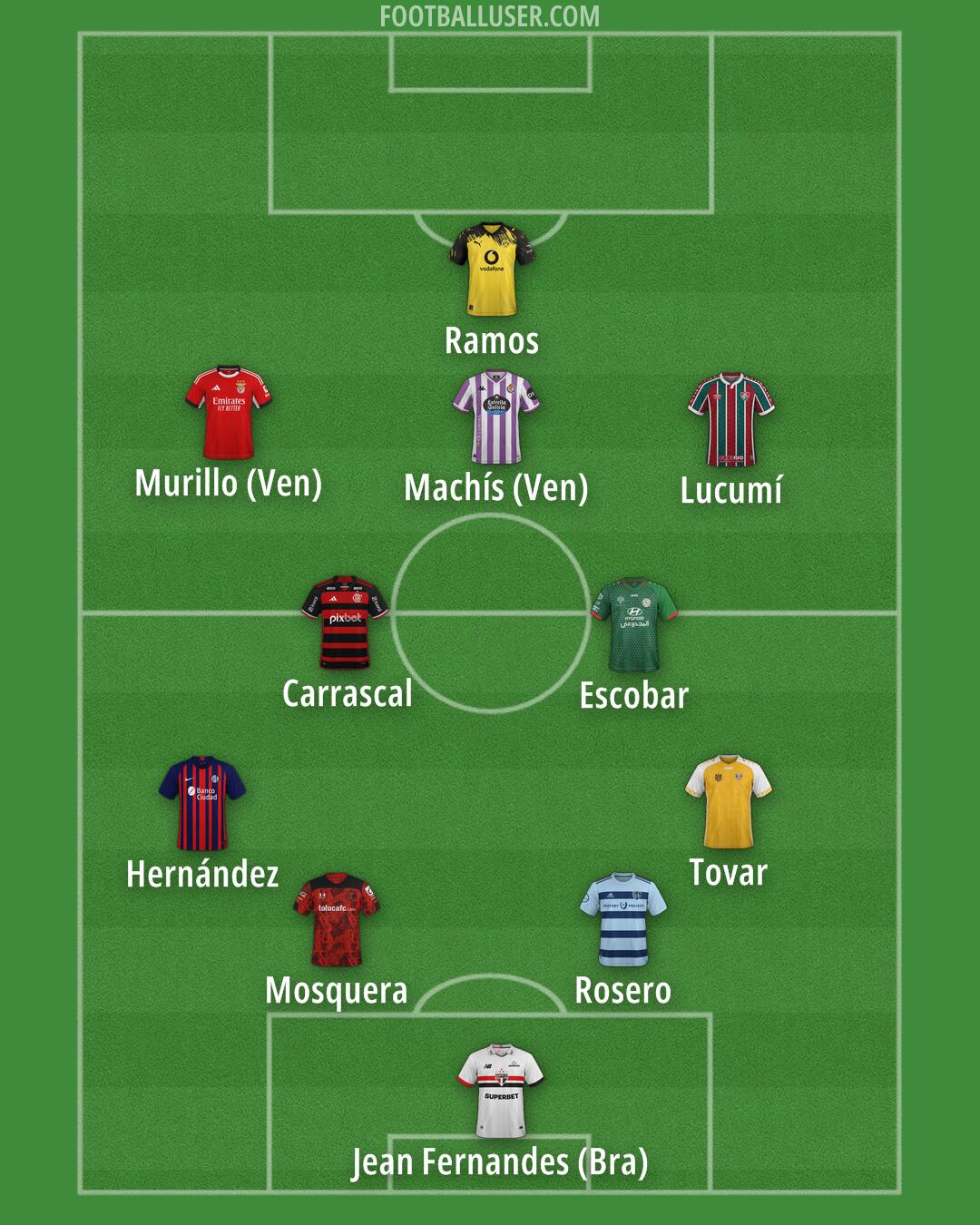 Custom Team Formation 2026