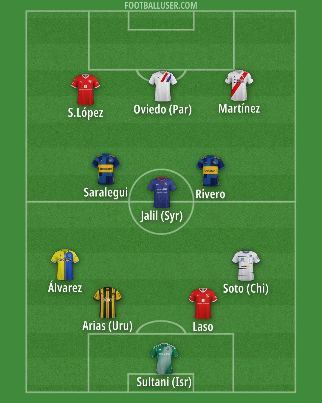 Custom Team Formation 2026