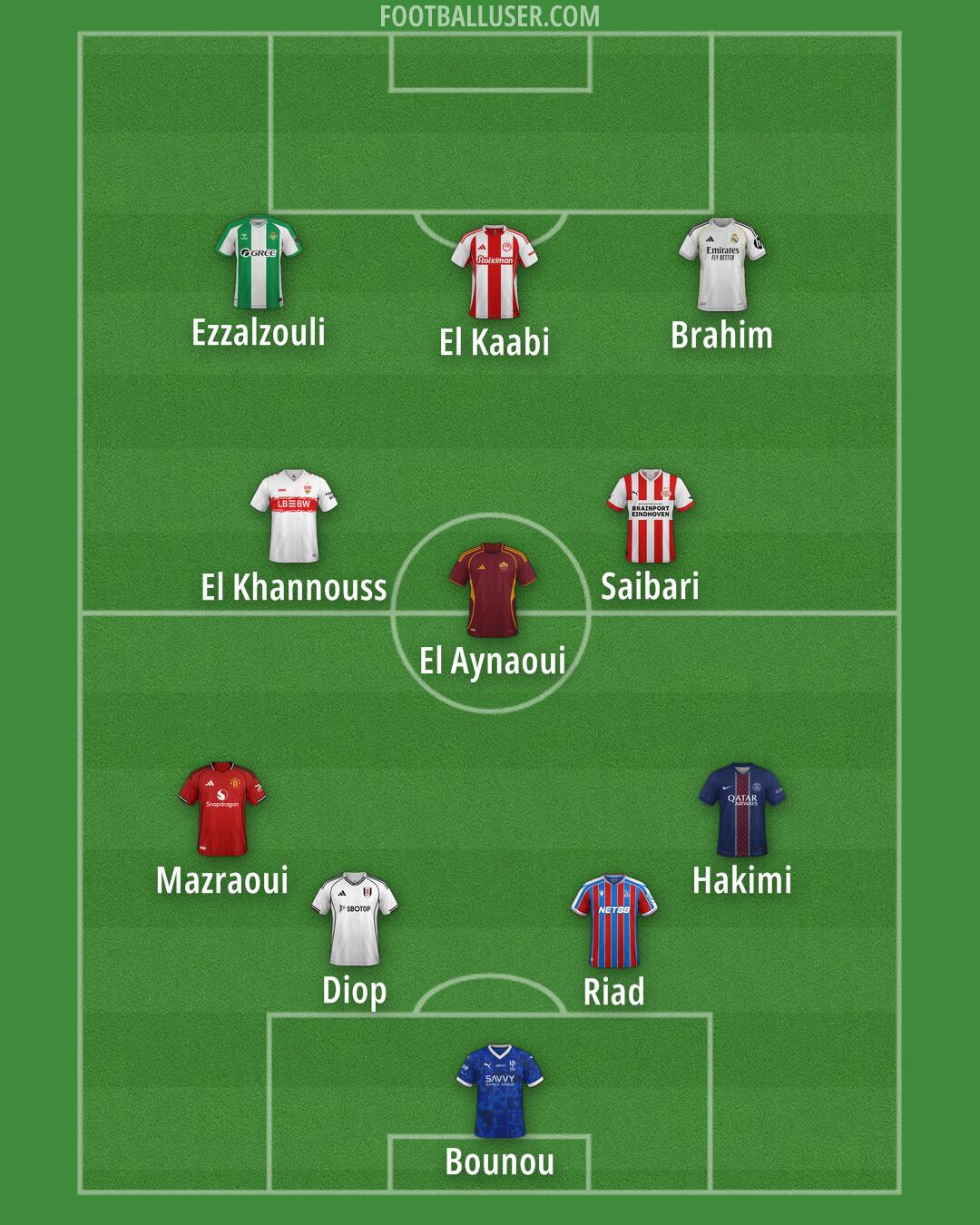 Custom Team Formation 2026