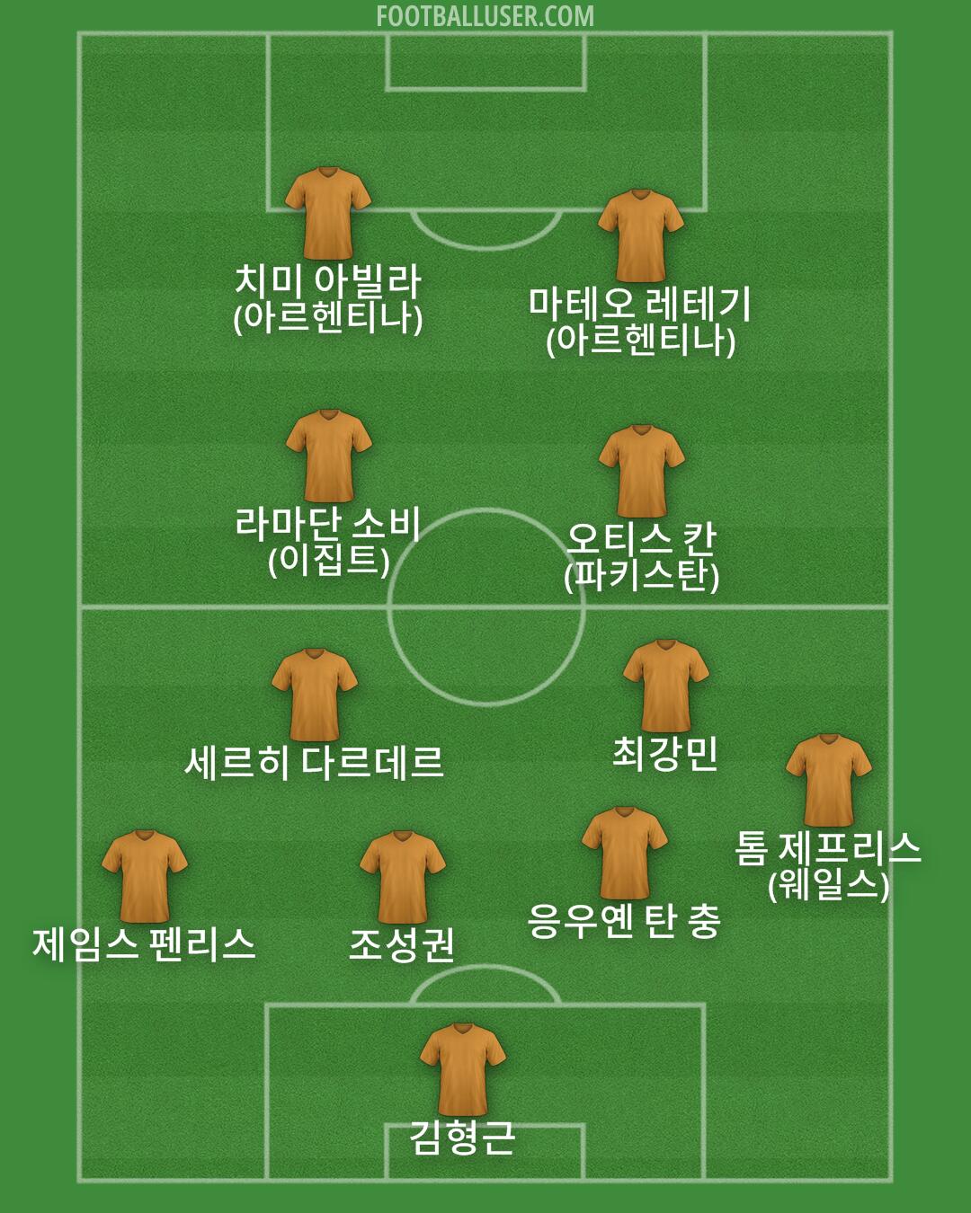 Custom Team Formation 2026