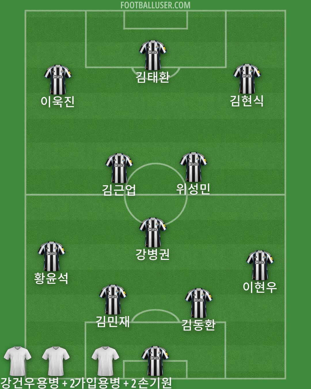 Newcastle Formation 2026