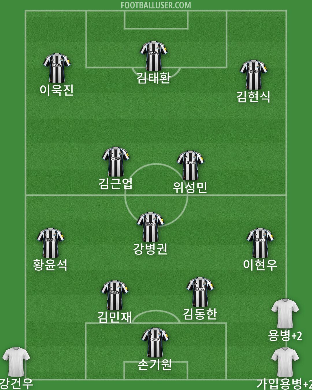 Newcastle Formation 2026