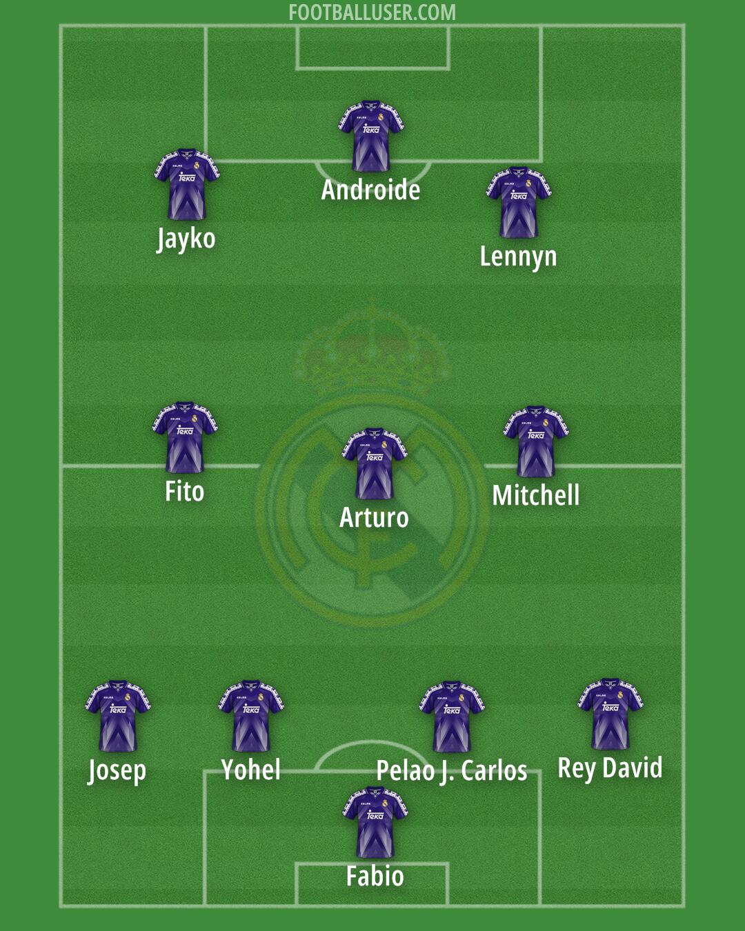 Real Madrid Formation 2026