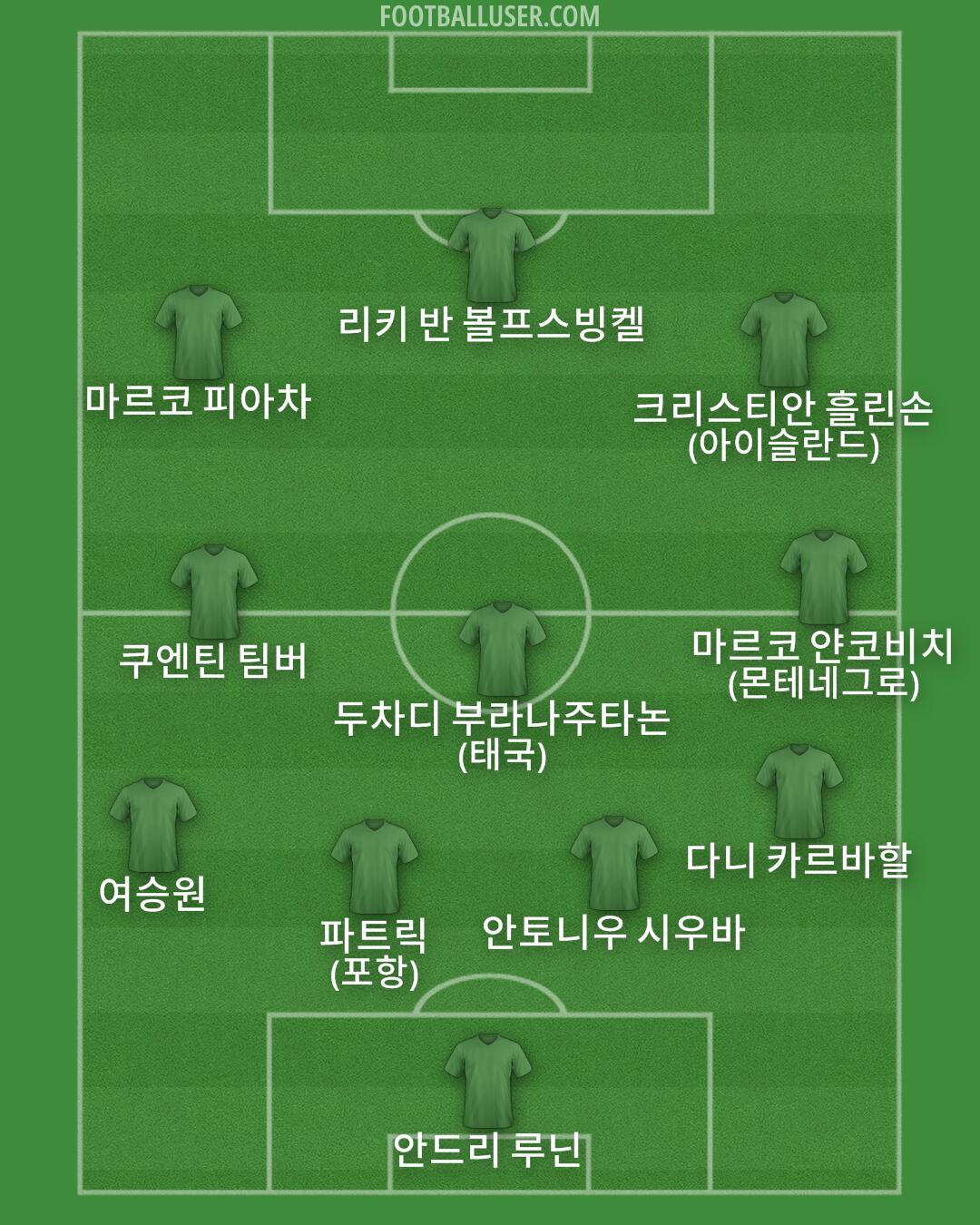 Custom Team Formation 2026