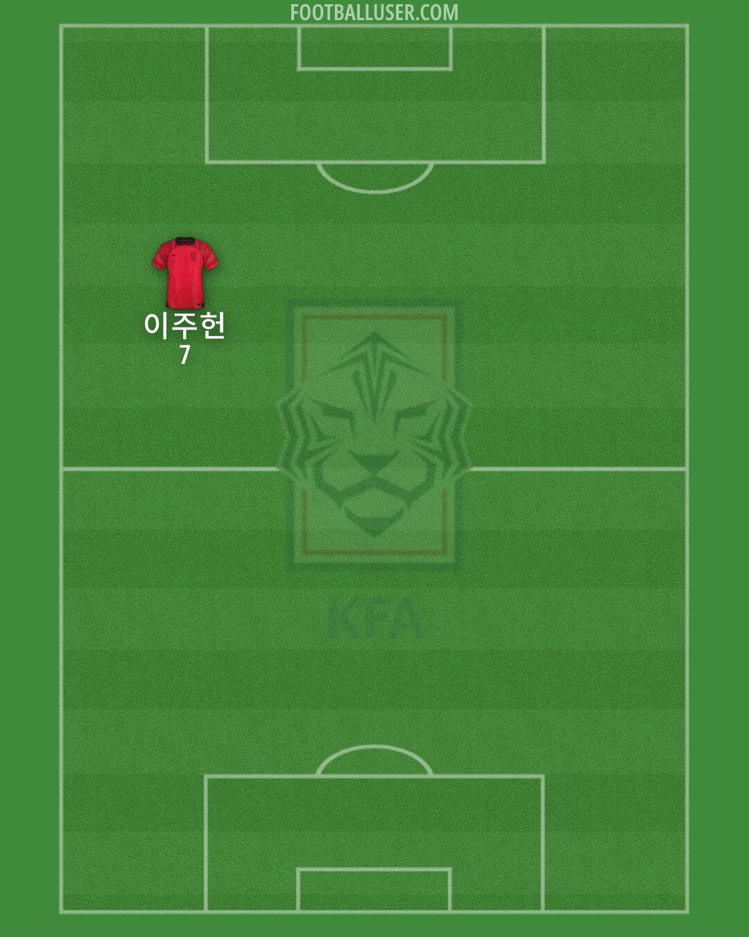 South Korea Formation 2026