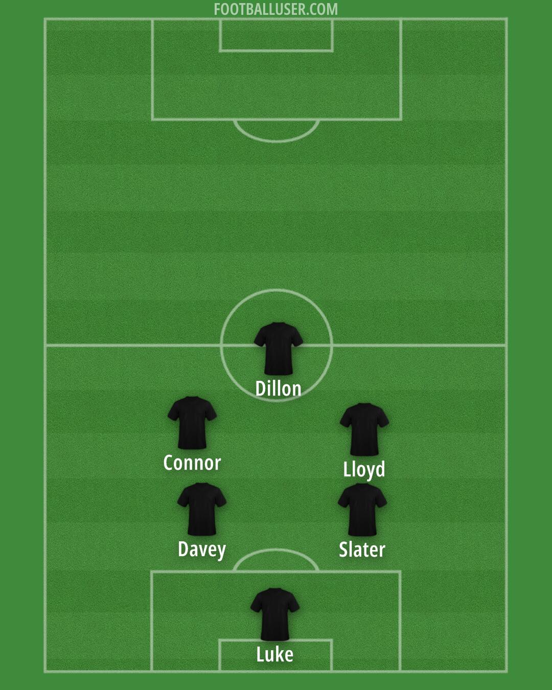Accrington Formation 2026