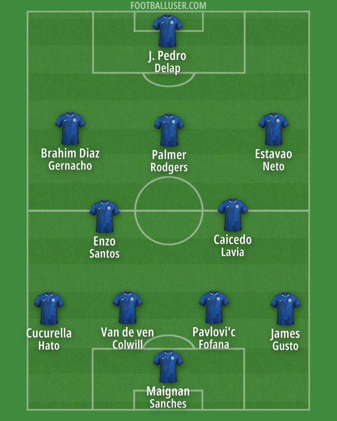Chelsea Formation 2026