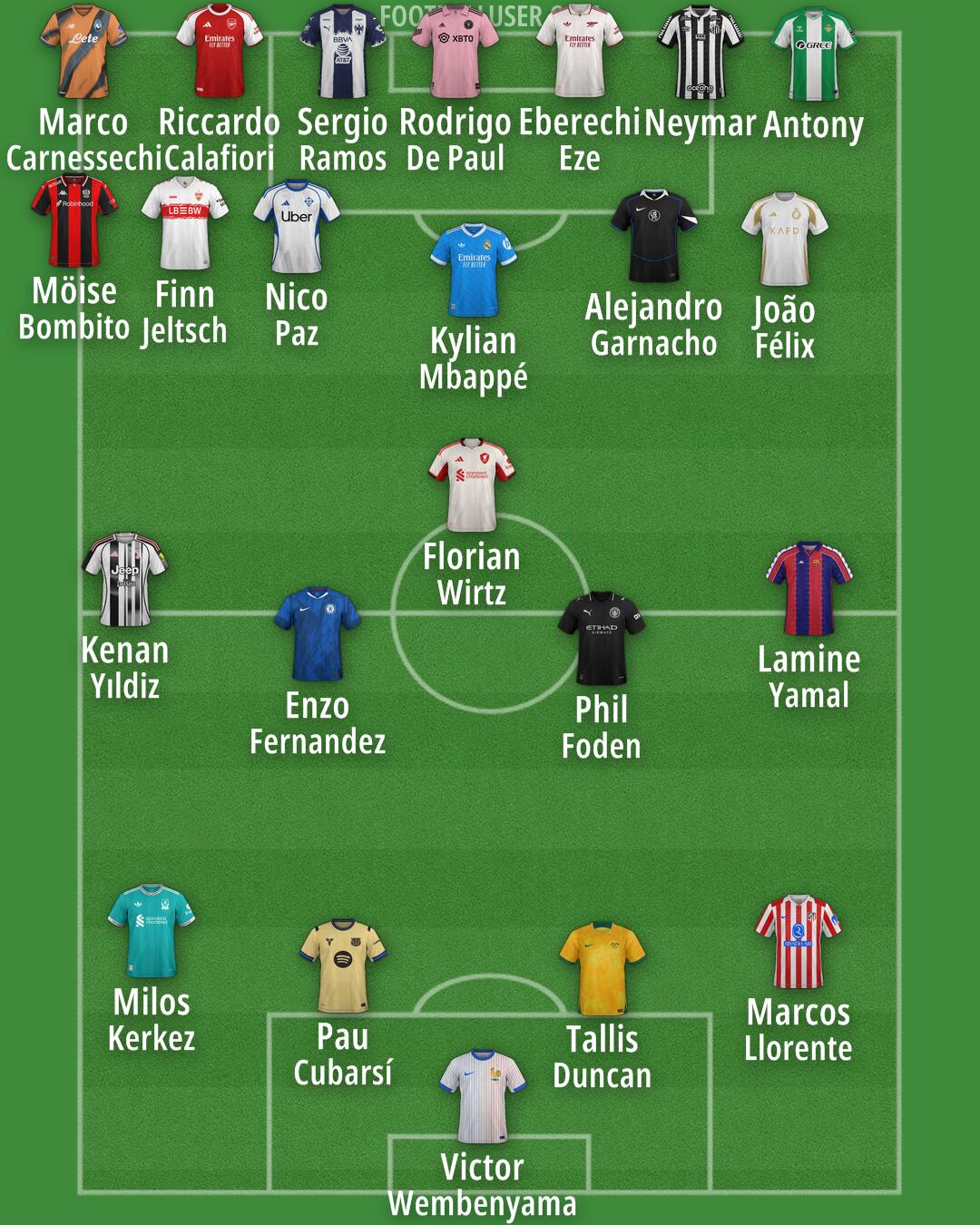 Custom Team Formation 2026