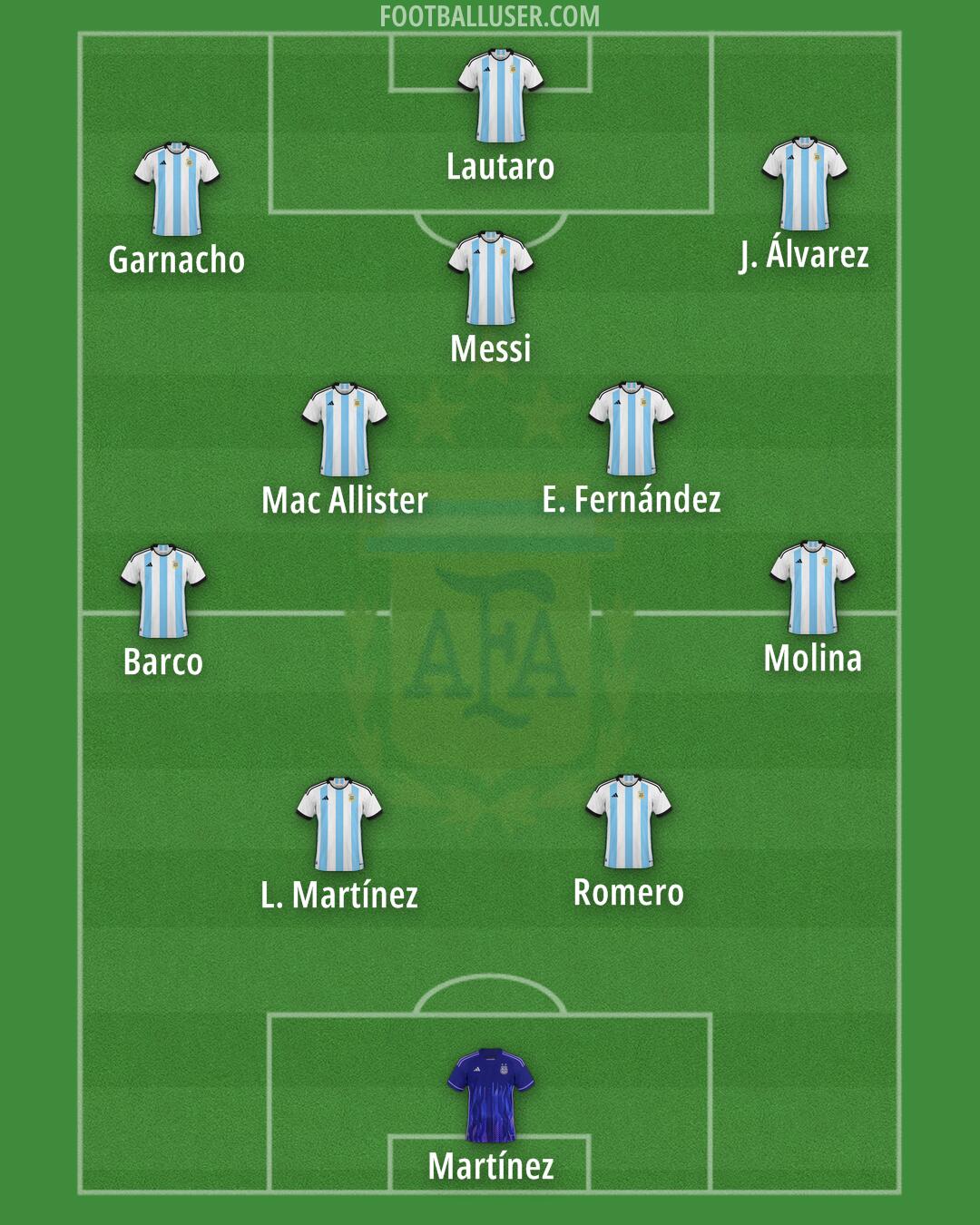 Argentina Formation 2026