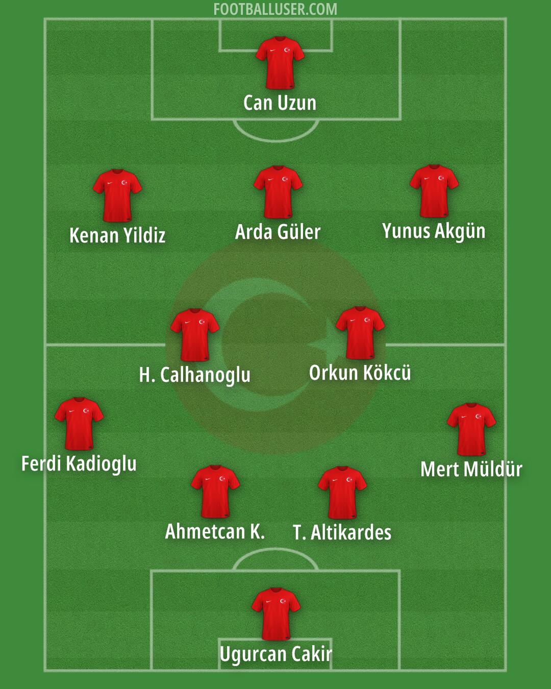 Türkiye Formation 2026